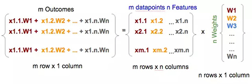 具有模型权重的多行矩阵乘法产生矩阵的多个行结果